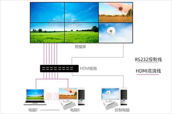 什么是云拼接，與傳統(tǒng)拼接屏顯示有什么不同？