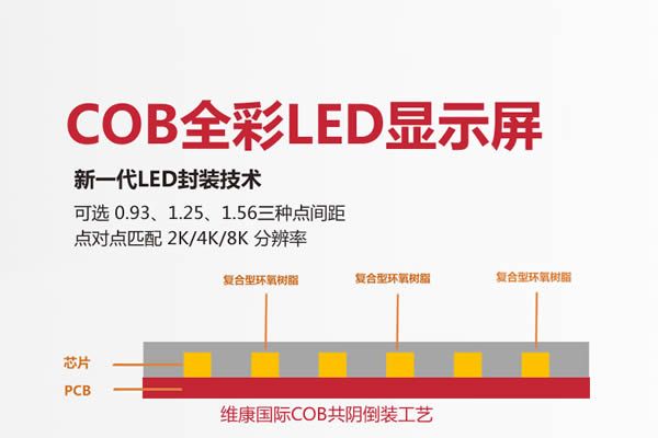 COB是什么意思，COB封裝技術(shù)原理，cob封裝技術(shù)有什么特點