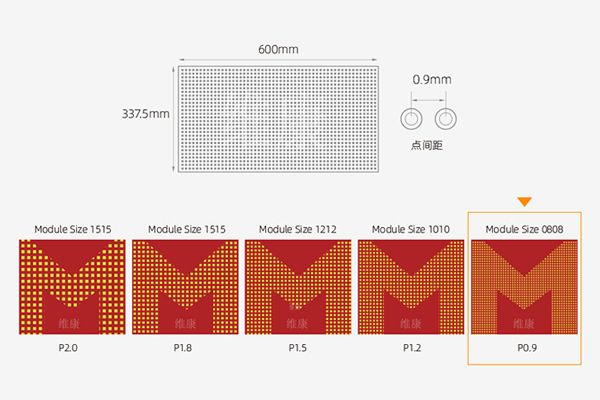 P0.9和P1.25 LED顯示屏在視覺(jué)效果上的差異有哪些？